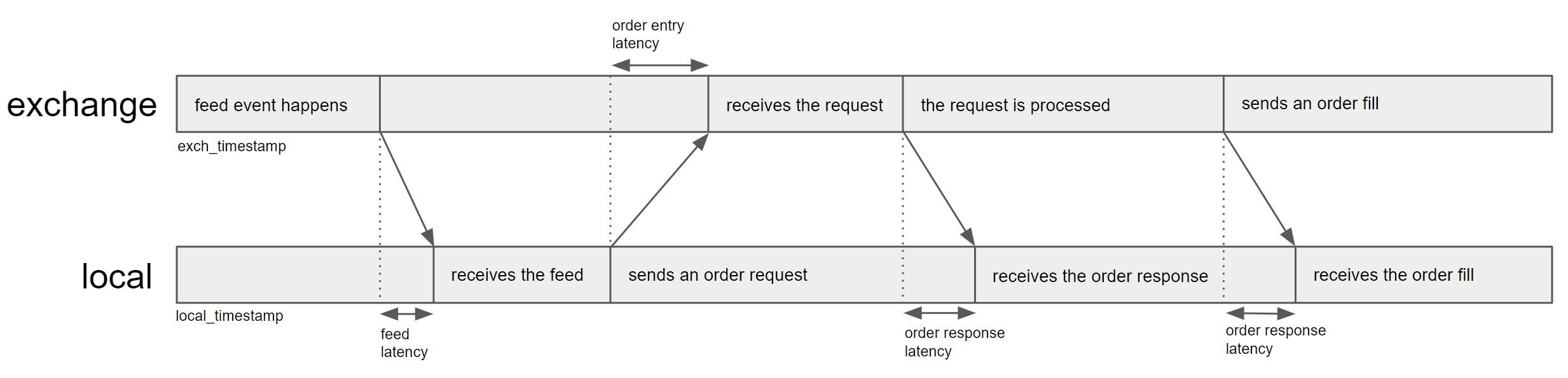 _images/latencies.png