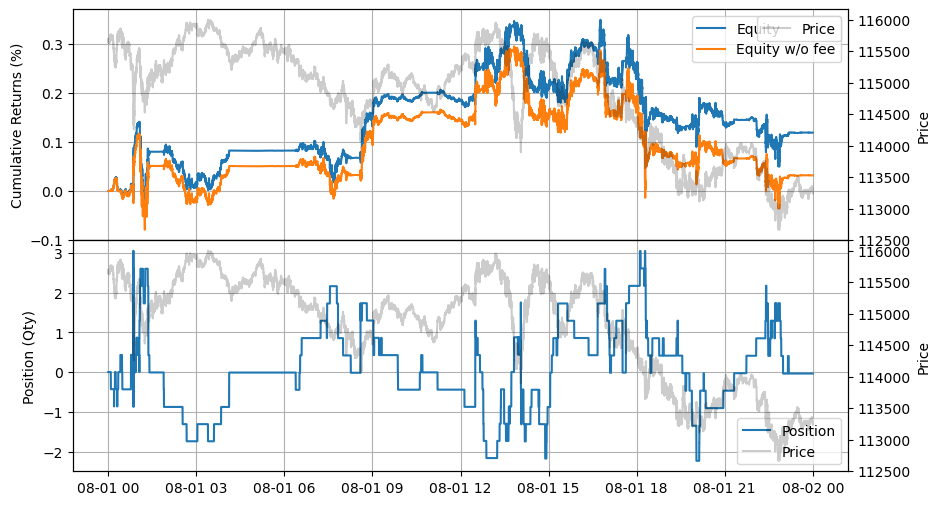 ../_images/tutorials_Accelerated_Backtesting_26_0.png