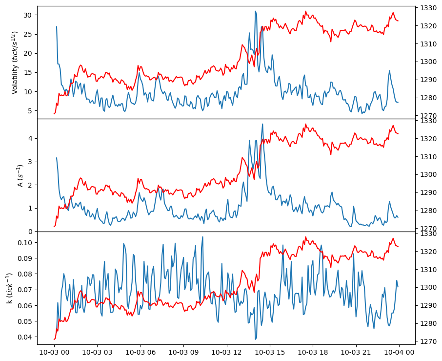 ../_images/tutorials_GLFT_Market_Making_Model_and_Grid_Trading_39_1.png