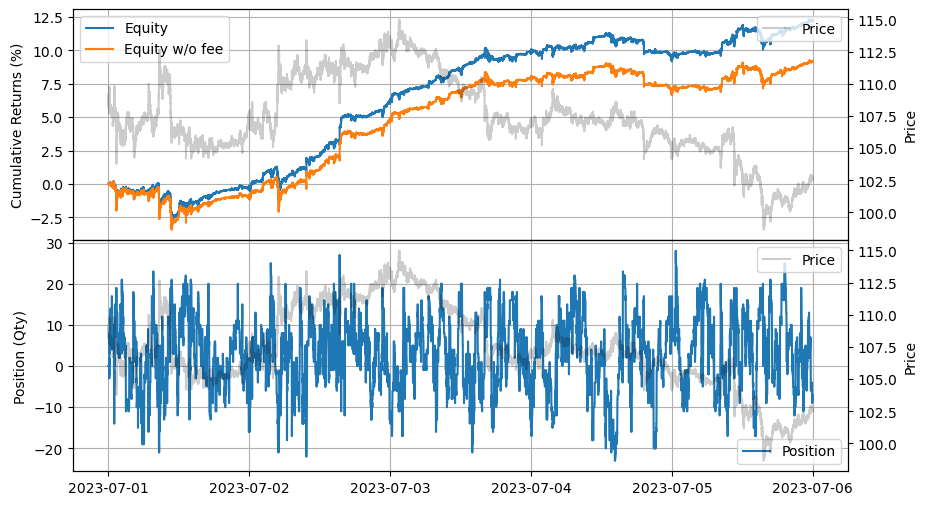 ../_images/tutorials_GLFT_Market_Making_Model_and_Grid_Trading_49_0.png
