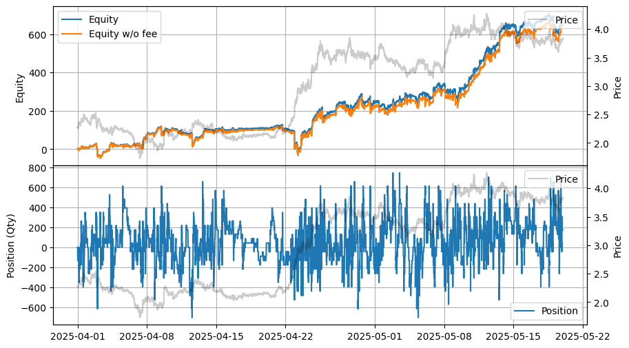 ../_images/tutorials_High-Frequency_Grid_Trading_-_Comparison_Across_Other_Exchanges_17_1.png