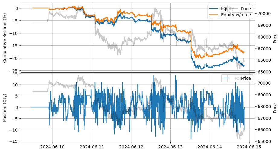 ../_images/tutorials_Level-3_Backtesting_11_0.png