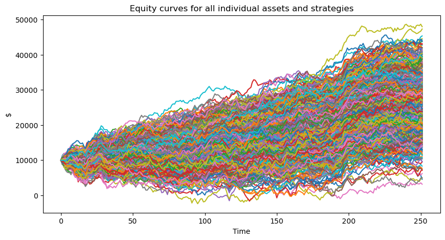 ../_images/tutorials_Making_Multiple_Markets_-_Introduction_11_0.png