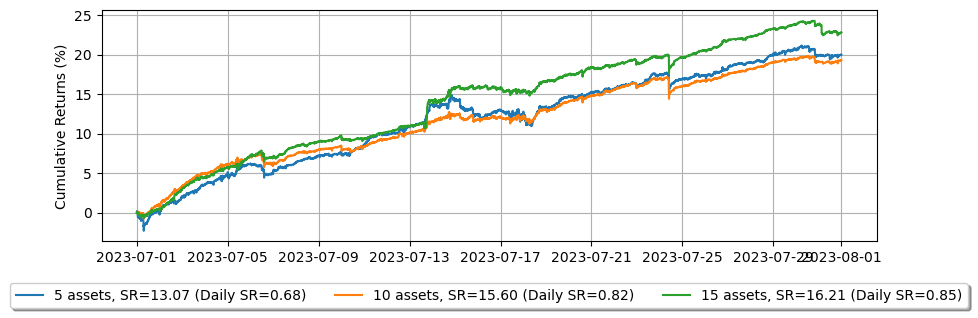../_images/tutorials_Making_Multiple_Markets_14_1.png