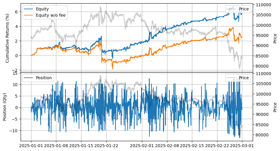 ../_images/tutorials_Market_Making_with_Alpha_-_APT_51_0.png
