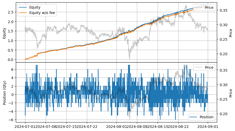 ../_images/tutorials_Queue-Based_Market_Making_in_Large_Tick_Size_Assets_5_0.png